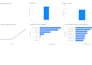 create dashboards for you using microsoft power bi